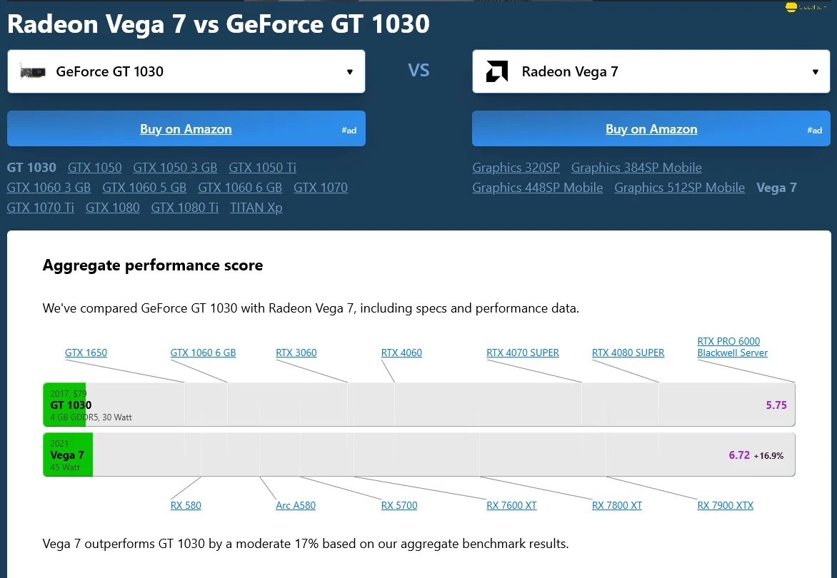 compare igpu