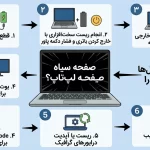 صفحه سیاه لپ تاپ؟ ابتدا این راه حل ها را امتحان کنید (گام به گام)