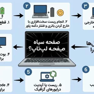 صفحه سیاه لپ تاپ؟ ابتدا این راه حل ها را امتحان کنید (گام به گام)