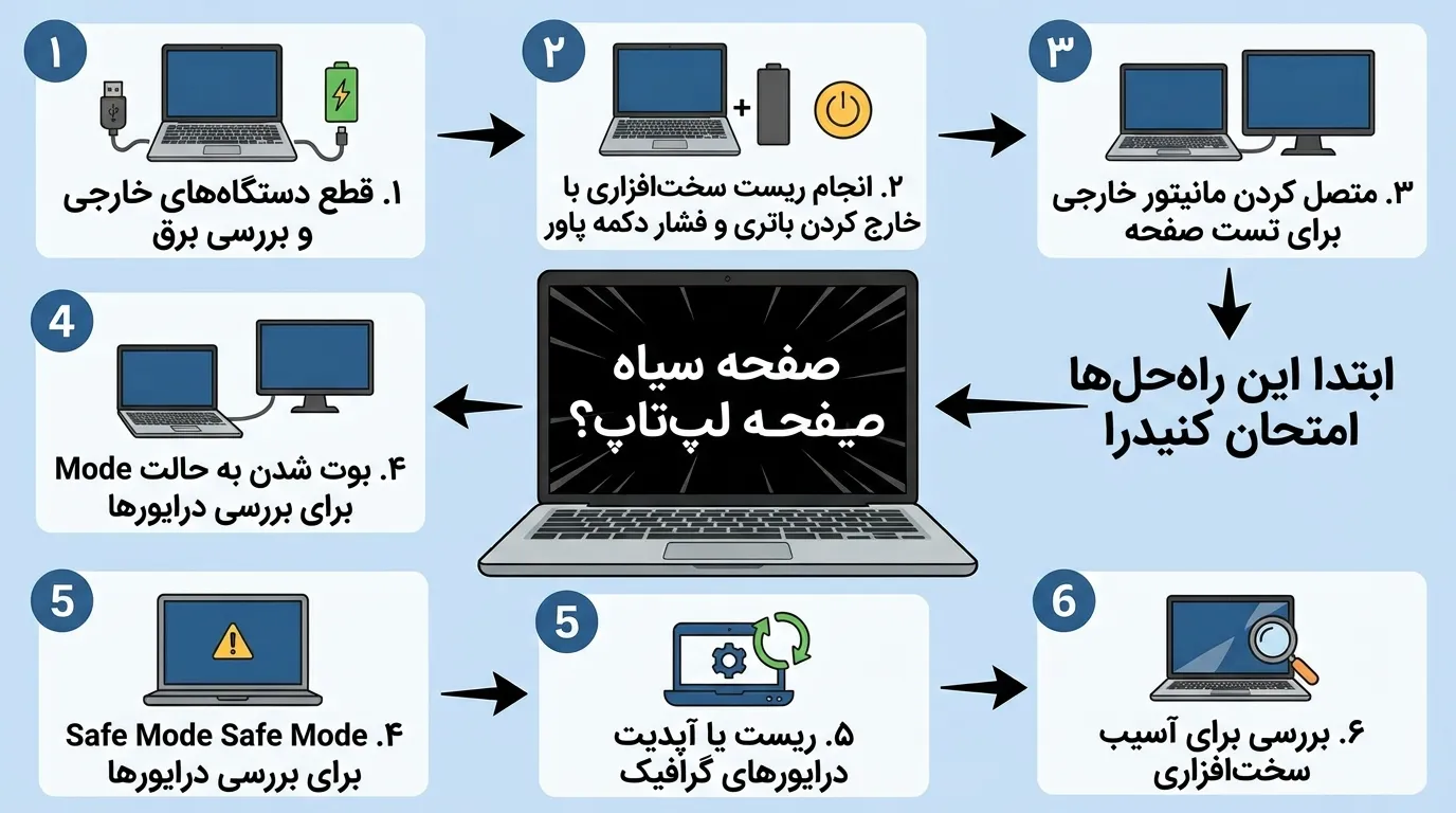 صفحه سیاه لپ تاپ؟ ابتدا این راه حل ها را امتحان کنید (گام به گام)