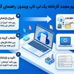 نحوه تنظیم مجدد کارخانه یک لپ تاپ ویندوز: راهنمای گام به گام