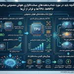 آنچه باید در مورد شتاب‌دهنده‌های سخت‌افزاری هوش مصنوعی بدانید: NPUها، TPUها و فراتر از آنها