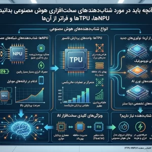آنچه باید در مورد شتاب‌دهنده‌های سخت‌افزاری هوش مصنوعی بدانید: NPUها، TPUها و فراتر از آنها